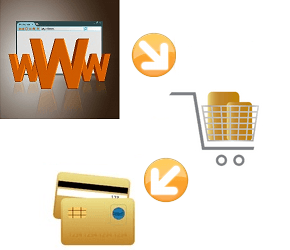Shopping Cart